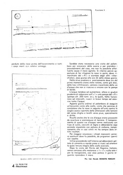 Il perito industriale rivista mensile