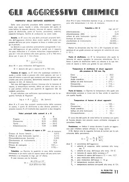 Il perito industriale rivista mensile