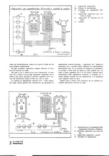 Il perito industriale rivista mensile