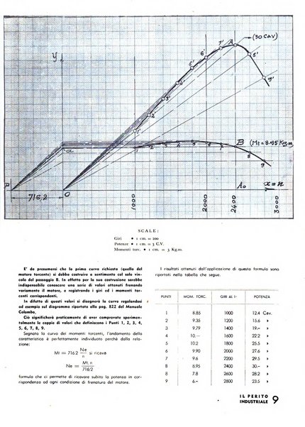 Il perito industriale rivista mensile