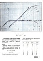 giornale/CFI0361365/1939/unico/00000021