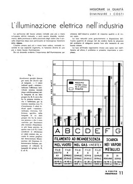 Il perito industriale rivista mensile