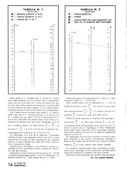 Il perito industriale rivista mensile