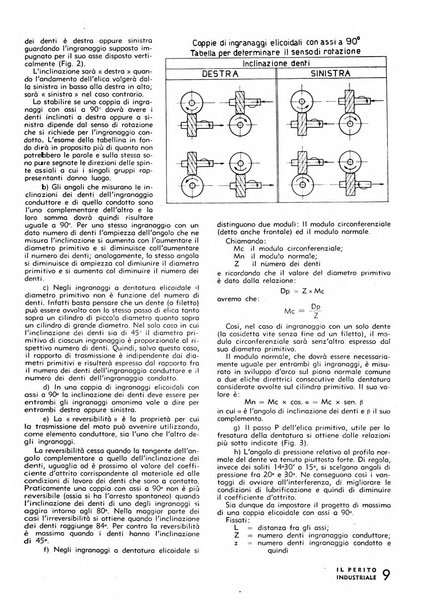 Il perito industriale rivista mensile