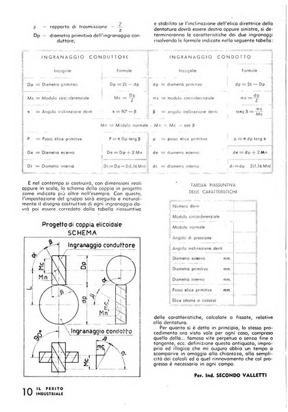 Il perito industriale rivista mensile