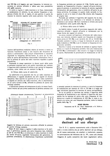 Il perito industriale rivista mensile