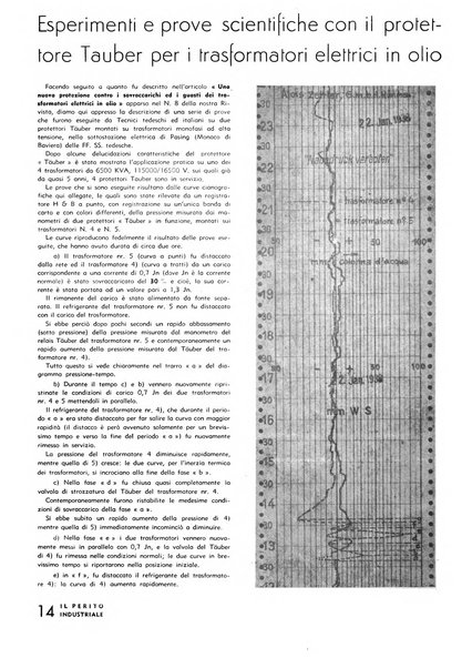 Il perito industriale rivista mensile