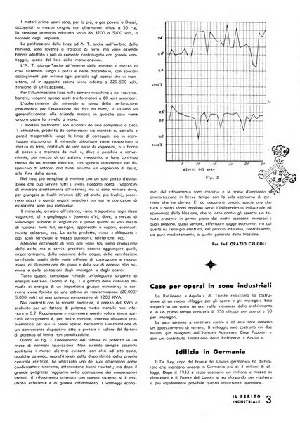 Il perito industriale rivista mensile