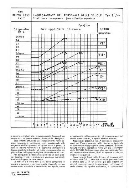 Il perito industriale rivista mensile