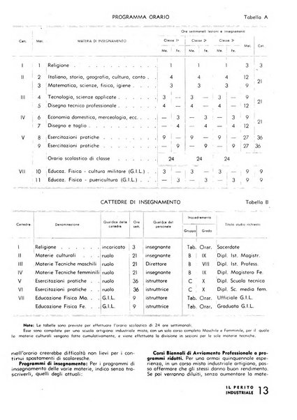 Il perito industriale rivista mensile