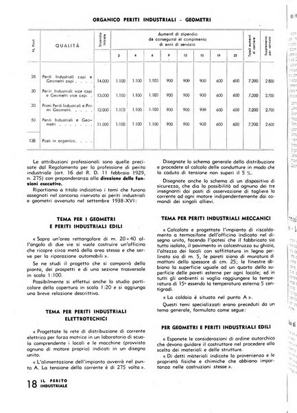 Il perito industriale rivista mensile