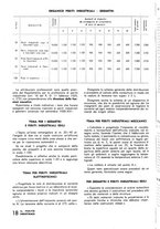 giornale/CFI0361365/1939/unico/00000138