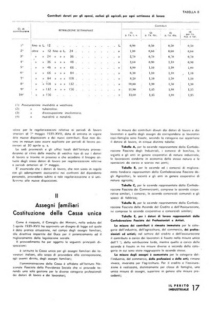 Il perito industriale rivista mensile