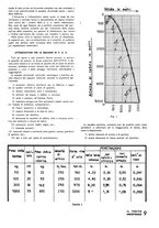 giornale/CFI0361365/1939/unico/00000391