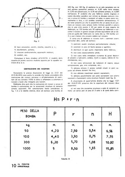 Il perito industriale rivista mensile