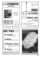 giornale/CFI0361365/1940/unico/00000085