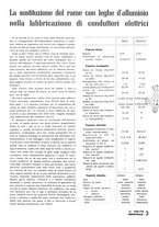 giornale/CFI0361365/1940/unico/00000265