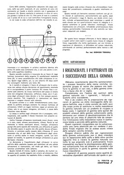 Il perito industriale rivista mensile