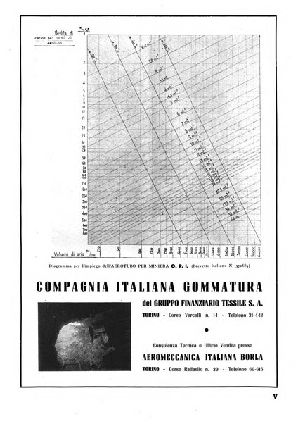 Il perito industriale rivista mensile