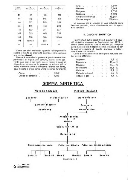 Il perito industriale rivista mensile