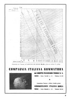 giornale/CFI0361365/1942/unico/00000167