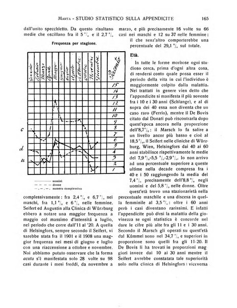 La pratica chirurgica e delle discipline affini Rivista bimensile