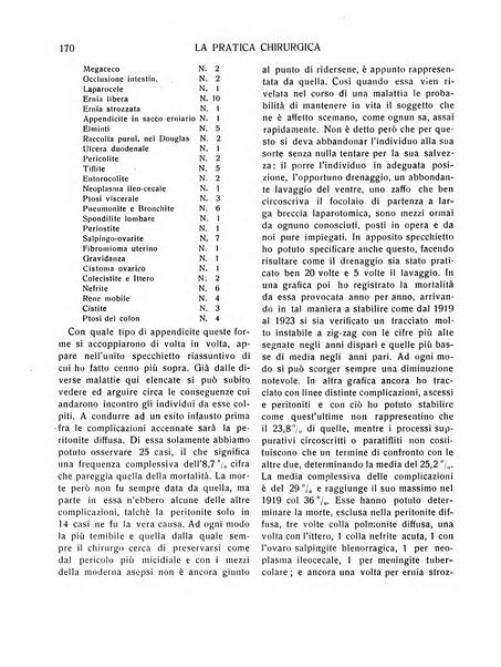 La pratica chirurgica e delle discipline affini Rivista bimensile