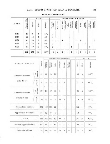 La pratica chirurgica e delle discipline affini Rivista bimensile