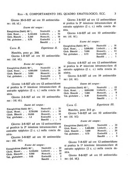 La pratica chirurgica e delle discipline affini Rivista bimensile