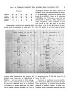 giornale/CFI0362084/1930/unico/00000023