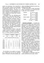 giornale/CFI0362084/1930/unico/00000217