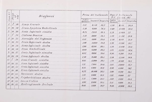 La pratica chirurgica e delle discipline affini Rivista bimensile