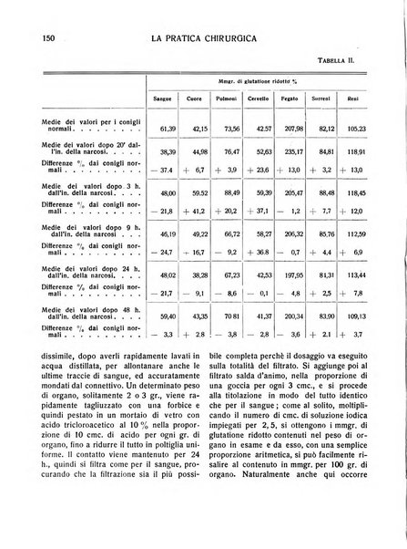 La pratica chirurgica e delle discipline affini Rivista bimensile