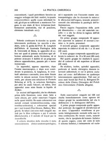 La pratica chirurgica e delle discipline affini Rivista bimensile