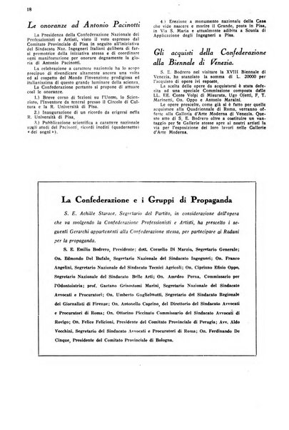 Le professioni e le arti Bollettino mensile della confederazione nazionale