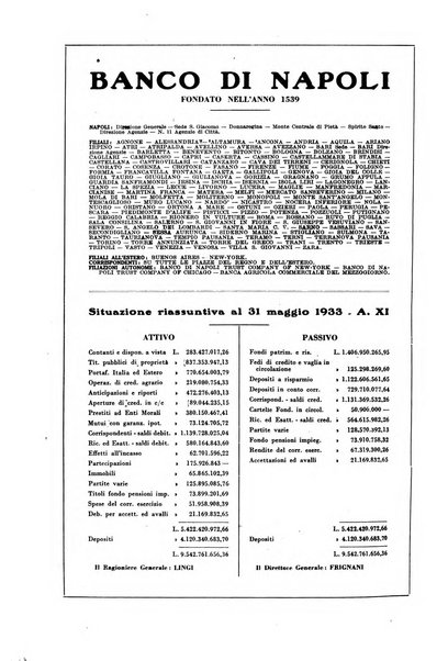 Le professioni e le arti Bollettino mensile della confederazione nazionale