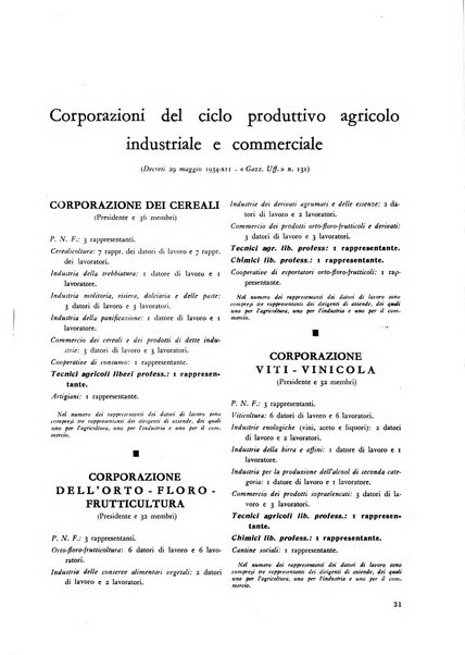 Le professioni e le arti Bollettino mensile della confederazione nazionale