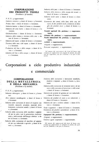 Le professioni e le arti Bollettino mensile della confederazione nazionale