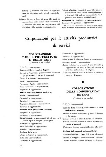 Le professioni e le arti Bollettino mensile della confederazione nazionale