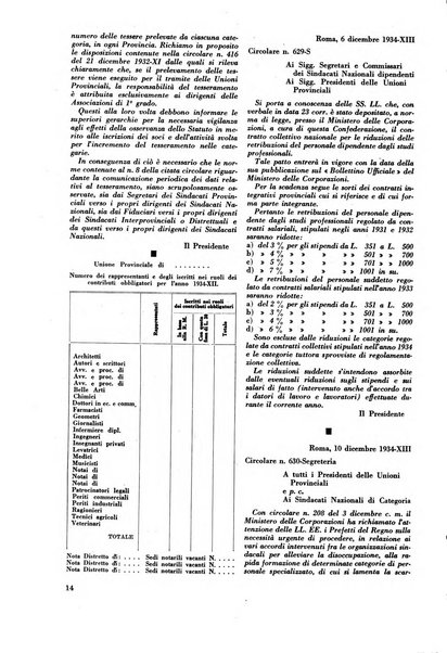 Le professioni e le arti Bollettino mensile della confederazione nazionale