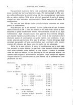 giornale/CFI0362812/1935/unico/00000022