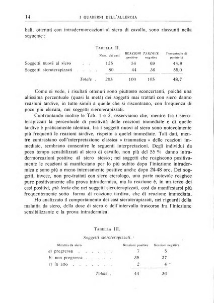 I quaderni dell'allergia rivista medica bimestrale