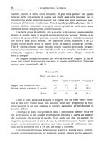 giornale/CFI0362812/1935/unico/00000034