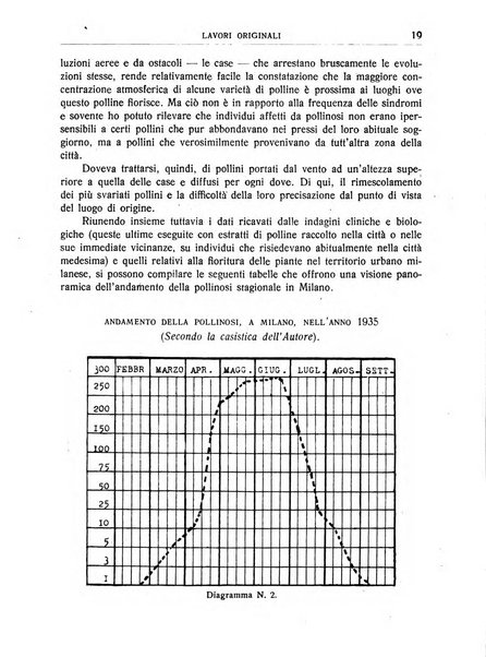 I quaderni dell'allergia rivista medica bimestrale