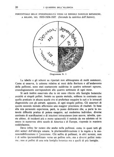 I quaderni dell'allergia rivista medica bimestrale