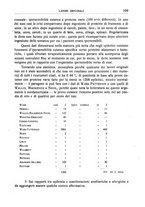giornale/CFI0362812/1936/unico/00000151