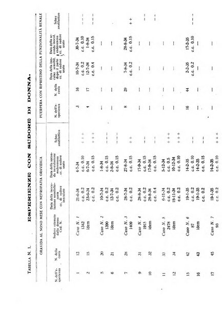 I quaderni dell'allergia rivista medica bimestrale