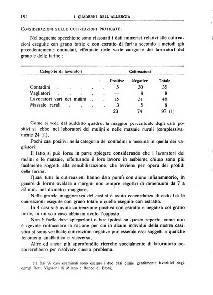 I quaderni dell'allergia rivista medica bimestrale