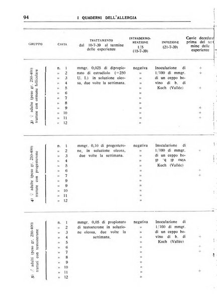 I quaderni dell'allergia rivista medica bimestrale