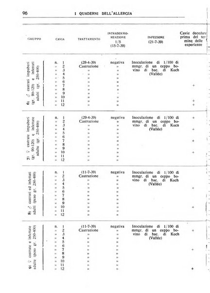 I quaderni dell'allergia rivista medica bimestrale